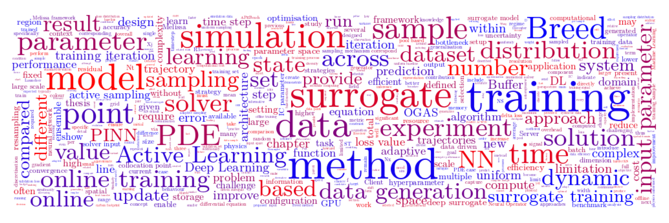 wordcloud